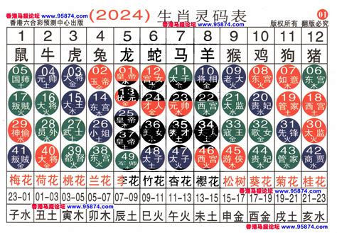 六合彩生肖号码】属性知识对照表|2024完整生肖表图 正宗版2024生肖卡表